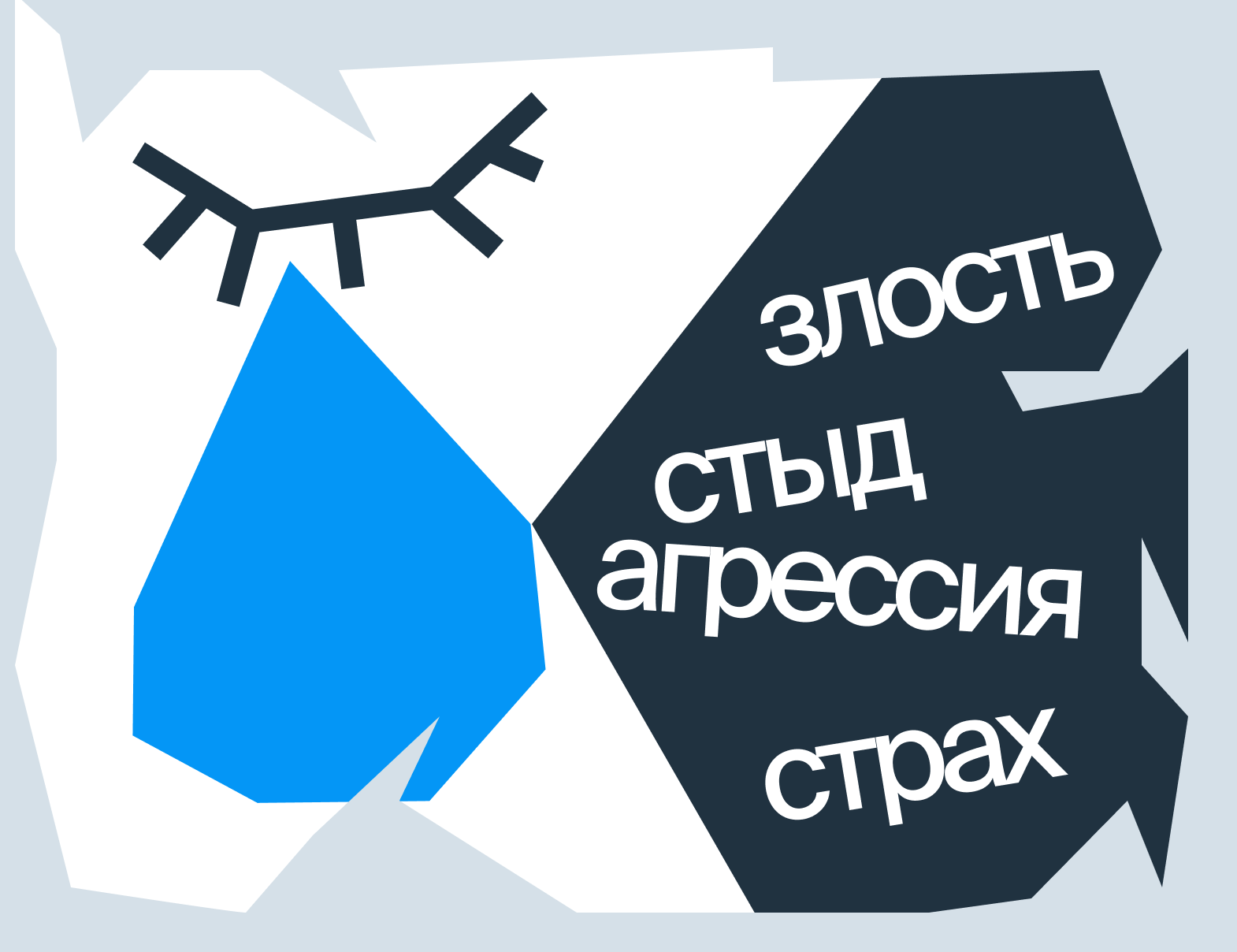 Что стоит за обидой?